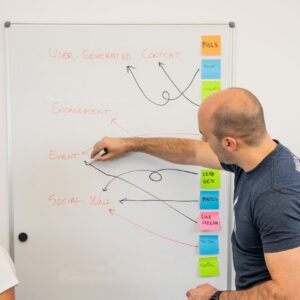 Enterprise Online Marketing Campaign